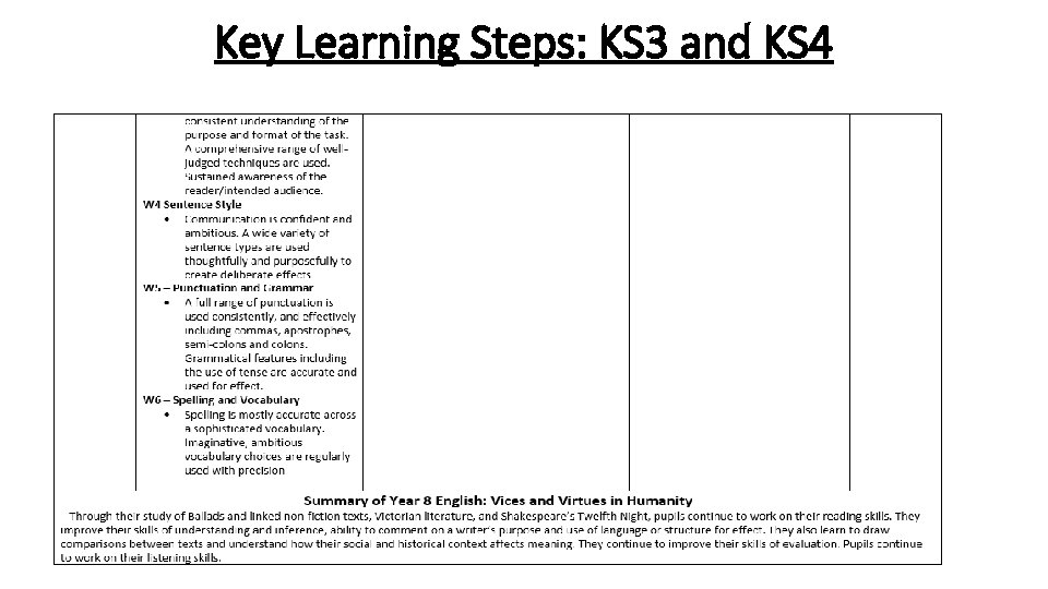 Key Learning Steps: KS 3 and KS 4 
