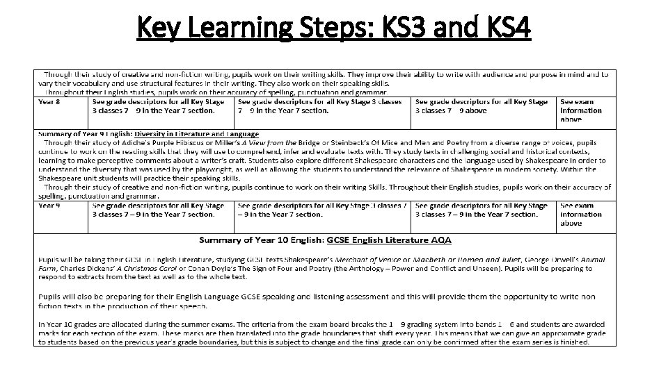 Key Learning Steps: KS 3 and KS 4 