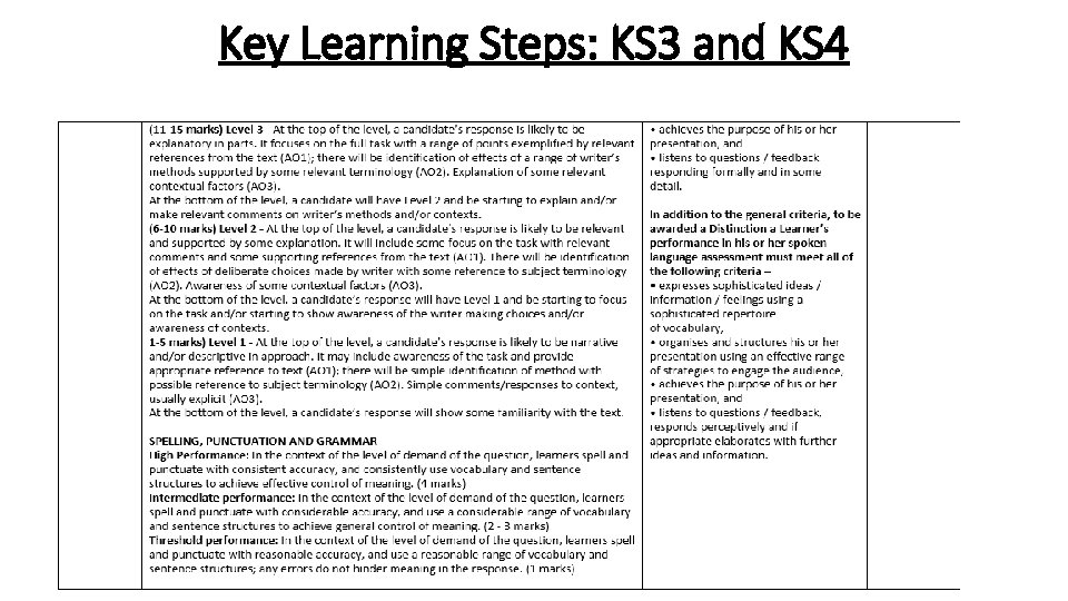 Key Learning Steps: KS 3 and KS 4 
