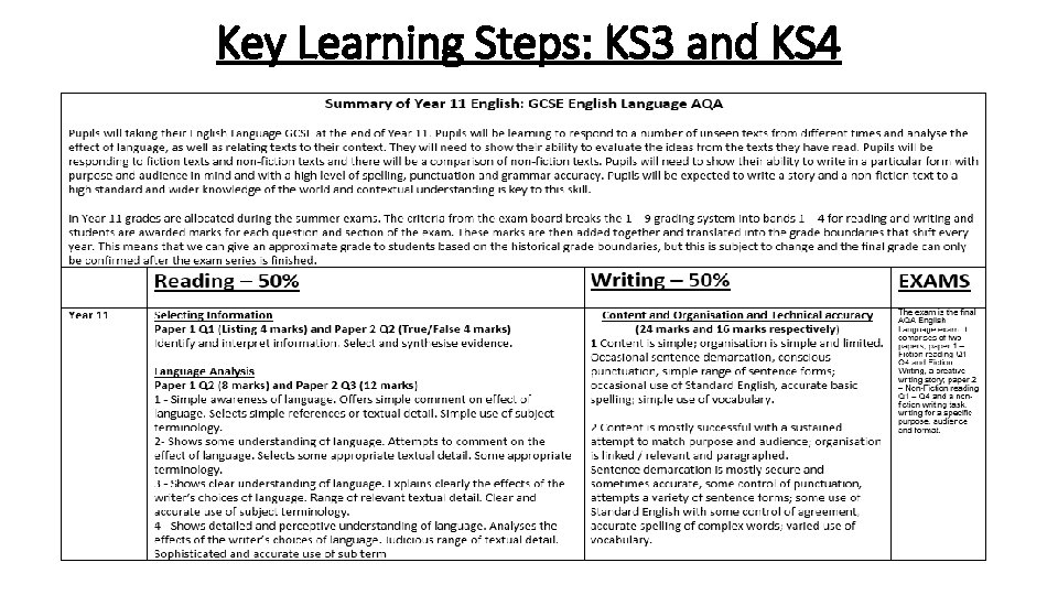 Key Learning Steps: KS 3 and KS 4 
