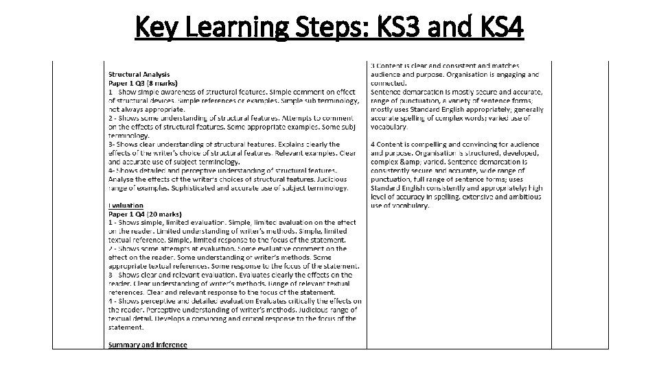 Key Learning Steps: KS 3 and KS 4 
