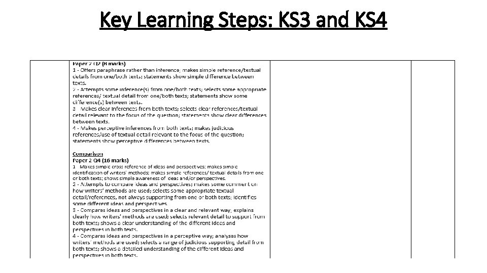 Key Learning Steps: KS 3 and KS 4 