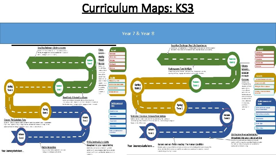 Curriculum Maps: KS 3 Year 7 & Year 8 