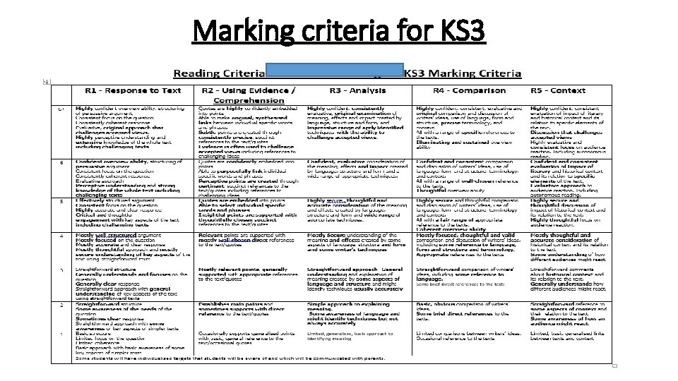 Marking criteria for KS 3 