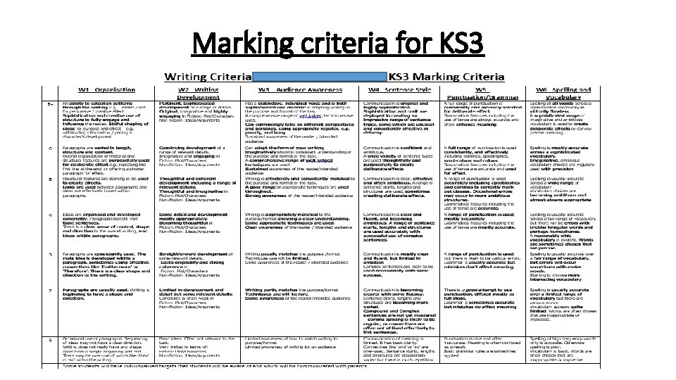 Marking criteria for KS 3 