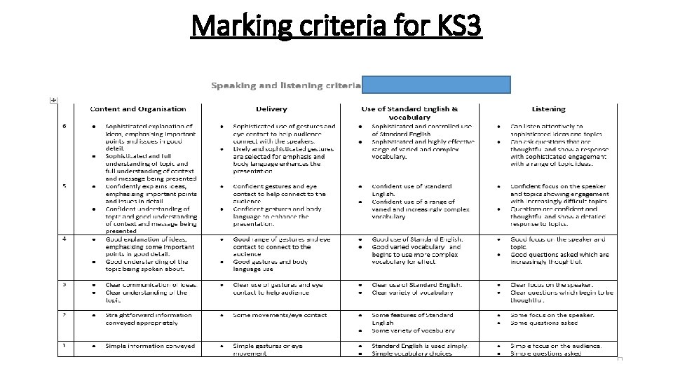 Marking criteria for KS 3 