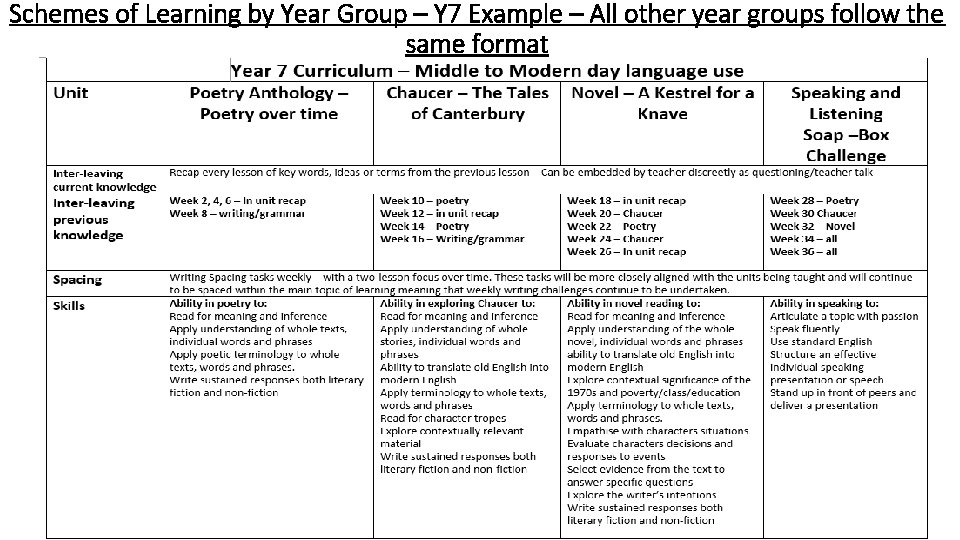 Schemes of Learning by Year Group – Y 7 Example – All other year
