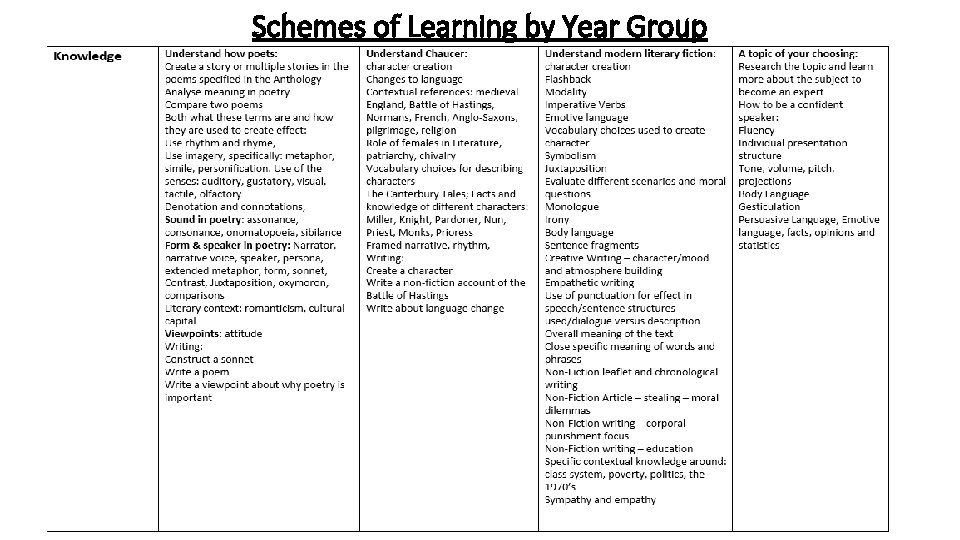 Schemes of Learning by Year Group 