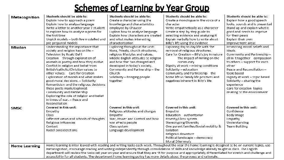 Schemes of Learning by Year Group 
