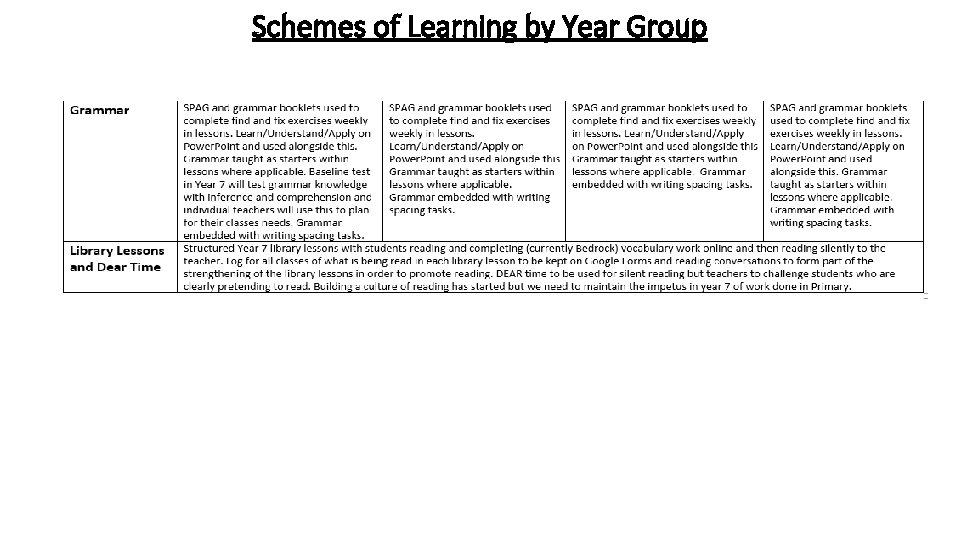 Schemes of Learning by Year Group 
