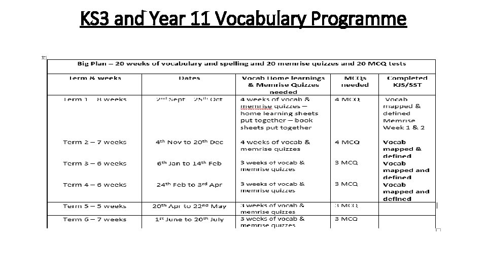 KS 3 and Year 11 Vocabulary Programme 