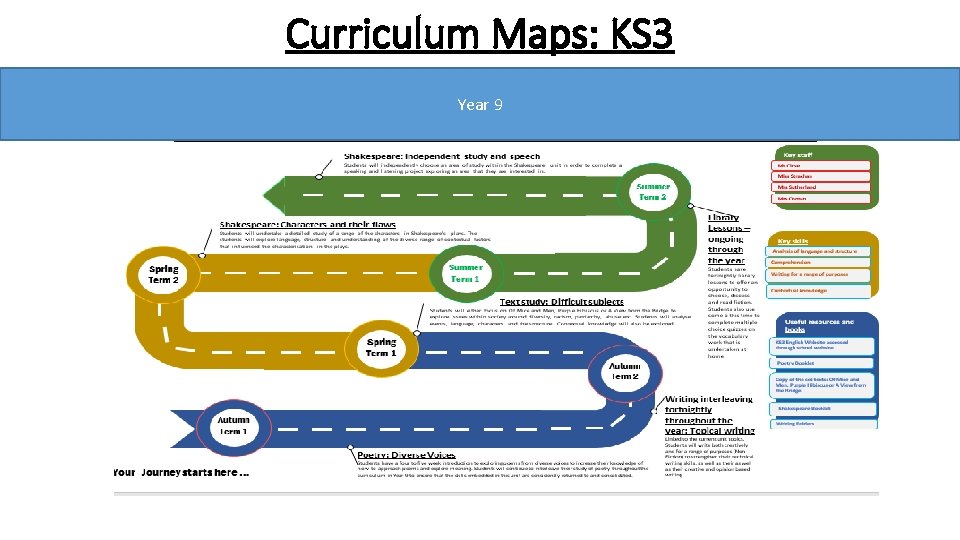 Curriculum Maps: KS 3 Year 9 