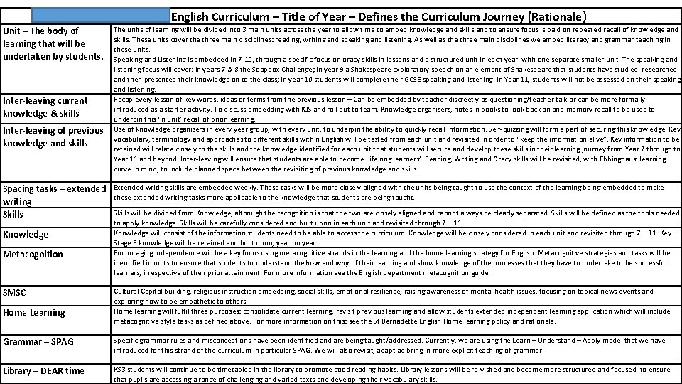 St Bernadette English Curriculum – Title of Year – Defines the Curriculum Journey (Rationale)