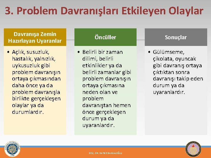 3. Problem Davranışları Etkileyen Olaylar Davranışa Zemin Hazırlayan Uyaranlar • Açlık, susuzluk, hastalık, yalnızlık,