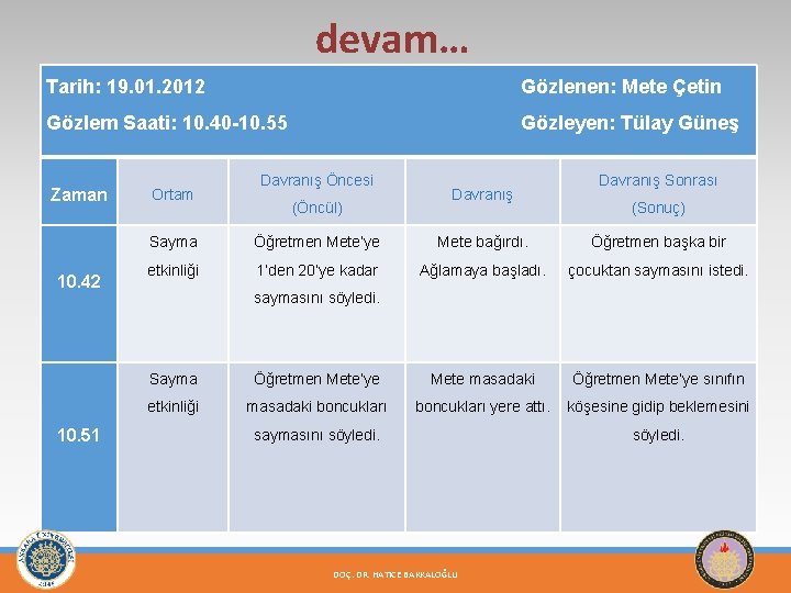 devam… Tarih: 19. 01. 2012 Gözlenen: Mete Çetin Gözlem Saati: 10. 40 -10. 55