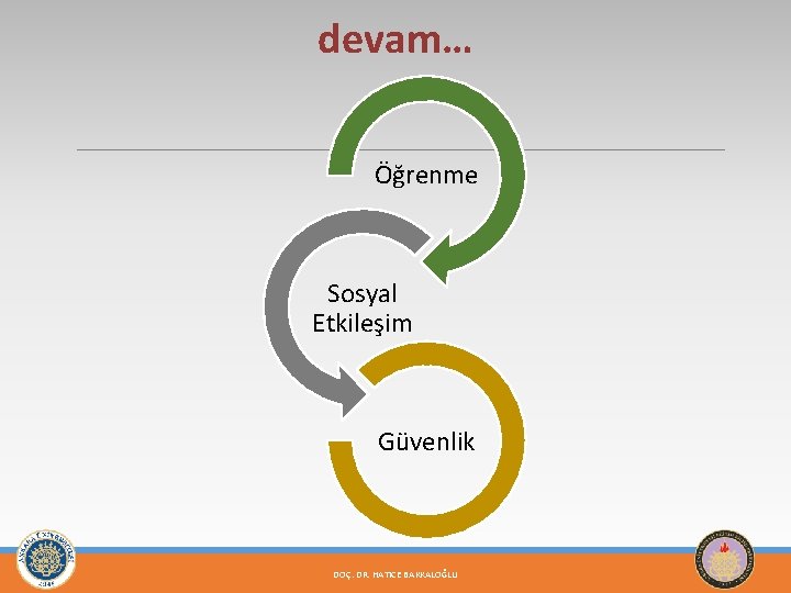 devam… Öğrenme Sosyal Etkileşim Güvenlik DOÇ. DR. HATICE BAKKALOĞLU 6 