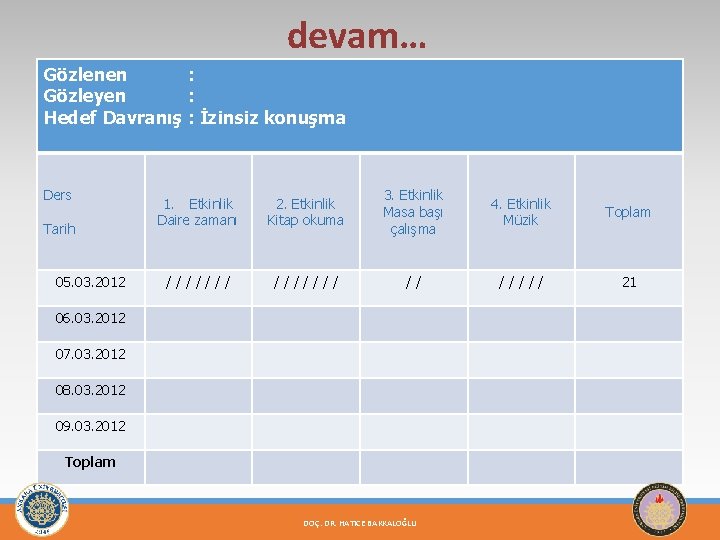 devam… Gözlenen : Gözleyen : Hedef Davranış : İzinsiz konuşma Ders Tarih 05. 03.