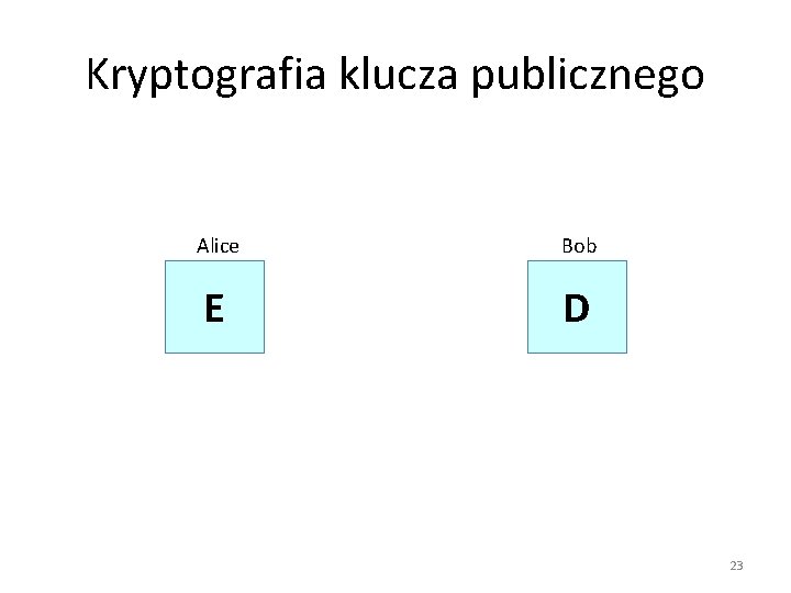 Kryptografia klucza publicznego Alice Bob E D 23 