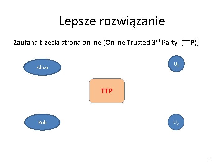 Lepsze rozwiązanie Zaufana trzecia strona online (Online Trusted 3 rd Party (TTP)) U 1