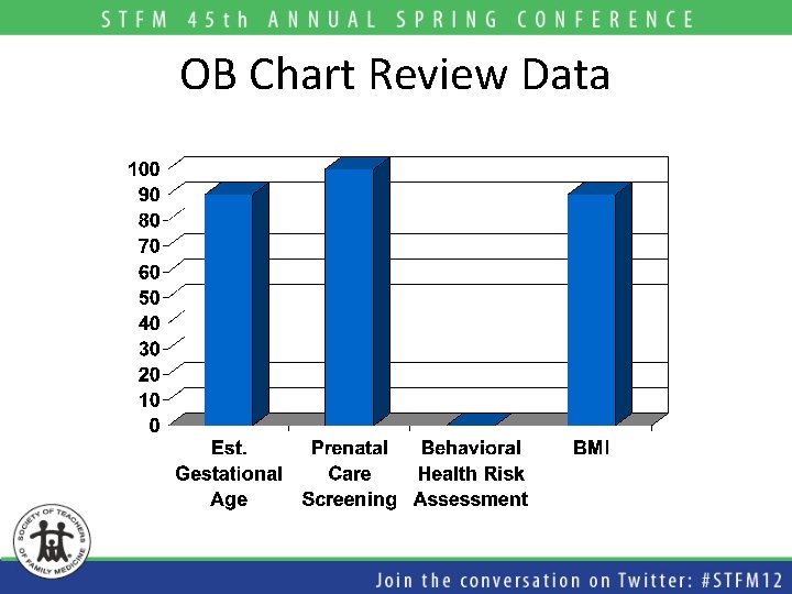 OB Chart Review Data 