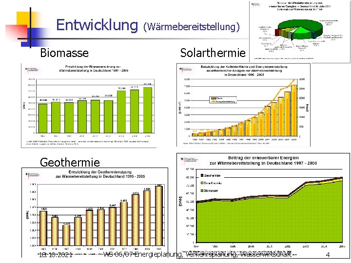 Entwicklung Biomasse (Wärmebereitstellung) Solarthermie Geothermie 18. 10. 2021 WS 06/07 Energieplanung, Verkehrsplanung, Wasserwirtschaft 4