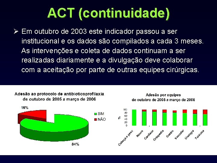 ACT (continuidade) Ø Em outubro de 2003 este indicador passou a ser institucional e
