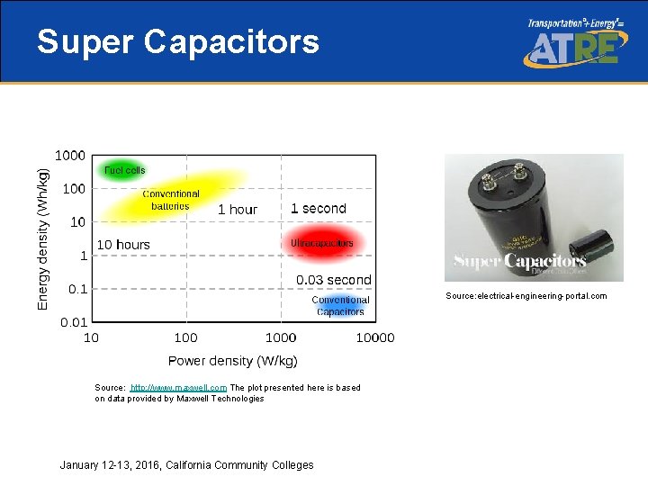 Super Capacitors Source: electrical-engineering-portal. com Source: http: //www. maxwell. com The plot presented here