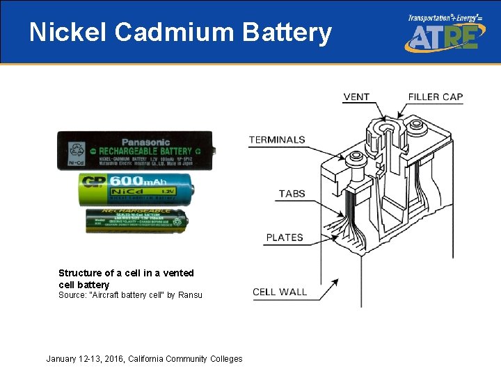Nickel Cadmium Battery Structure of a cell in a vented cell battery Source: "Aircraft