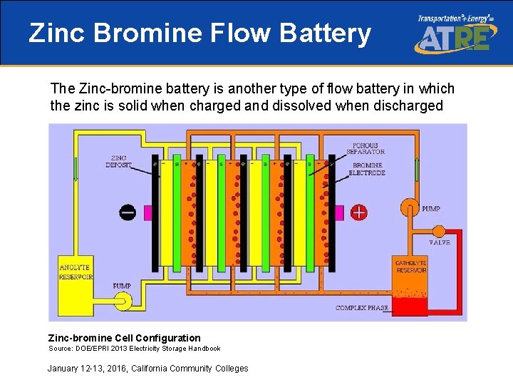 Zinc Bromine Flow Battery The Zinc-bromine battery is another type of flow battery in