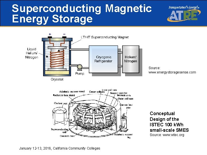 Superconducting Magnetic Energy Storage Source: www. energystoragesense. com Conceptual Design of the ISTEC 100