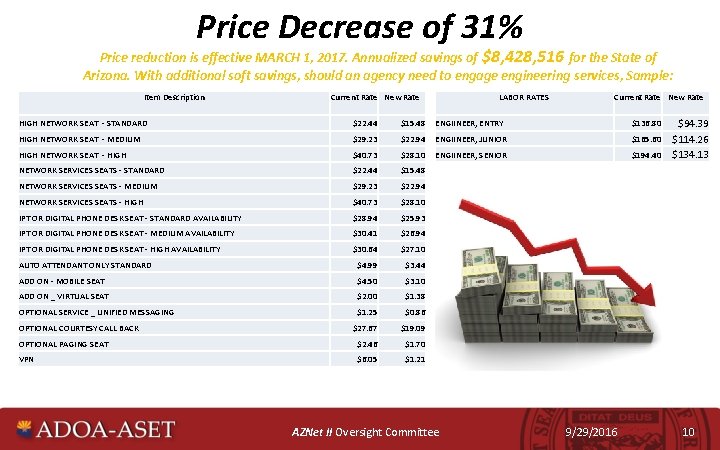 Price Decrease of 31% Price reduction is effective MARCH 1, 2017. Annualized savings of