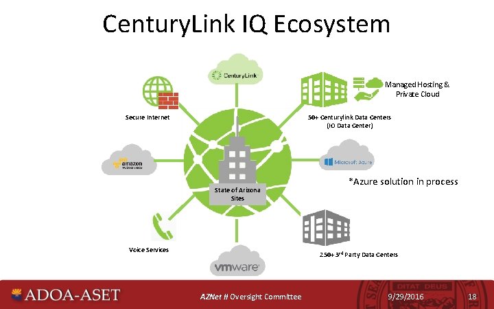 Century. Link IQ Ecosystem Managed Hosting & Private Cloud 50+ Centurylink Data Centers (IO