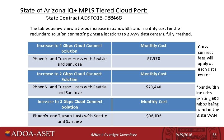 State of Arizona IQ+ MPLS Tiered Cloud Port: State Contract ADSPO 15 -088468 The