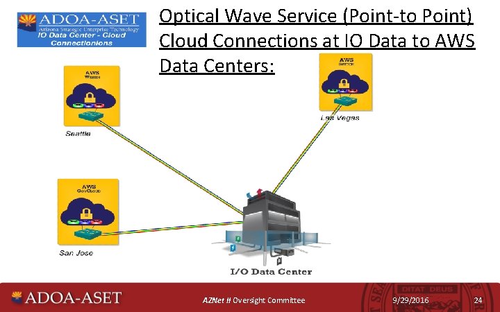 Optical Wave Service (Point-to Point) Cloud Connections at IO Data to AWS Data Centers: