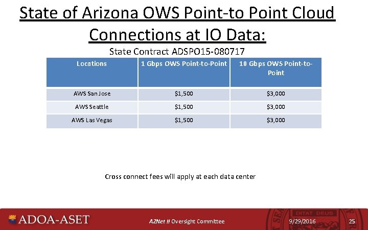 State of Arizona OWS Point-to Point Cloud Connections at IO Data: State Contract ADSPO