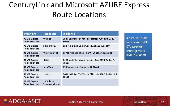 Century. Link and Microsoft AZURE Express Route Locations Provider Location Address AZURE Express Route