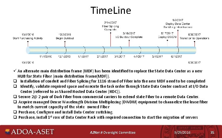 Time. Line ü An alternate main distribution frame (MDF) has been identified to replace