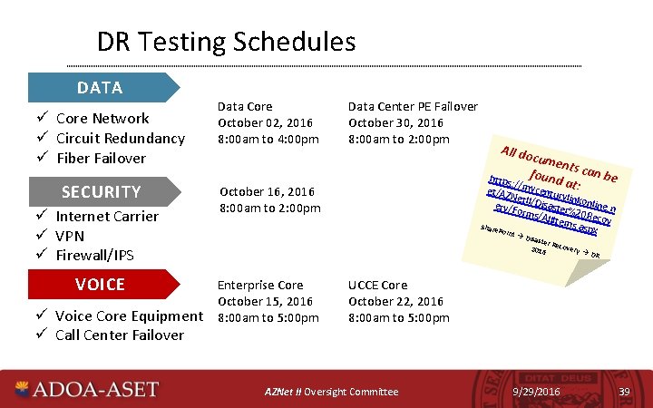 DR Testing Schedules DATA ü Core Network ü Circuit Redundancy ü Fiber Failover SECURITY