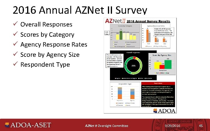 2016 Annual AZNet II Survey ü ü ü Overall Responses Scores by Category Agency