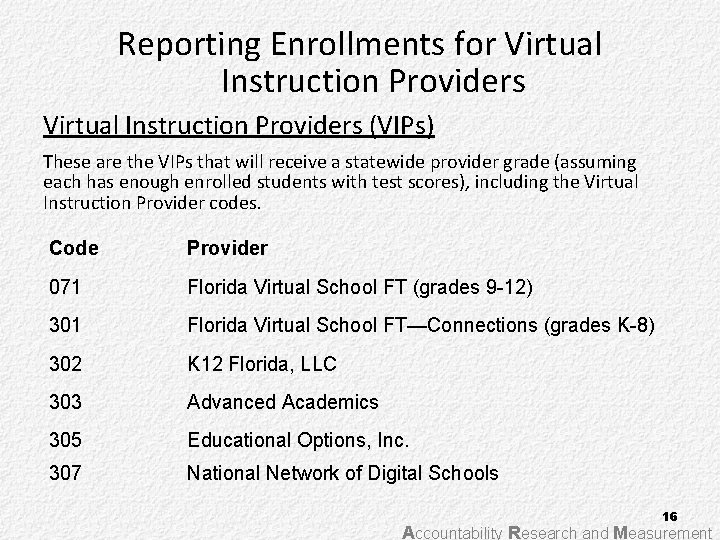 Reporting Enrollments for Virtual Instruction Providers (VIPs) These are the VIPs that will receive