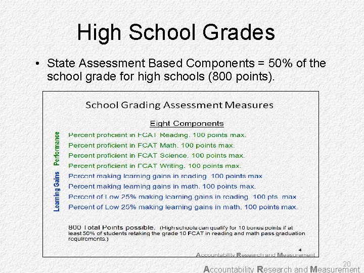 High School Grades • State Assessment Based Components = 50% of the school grade