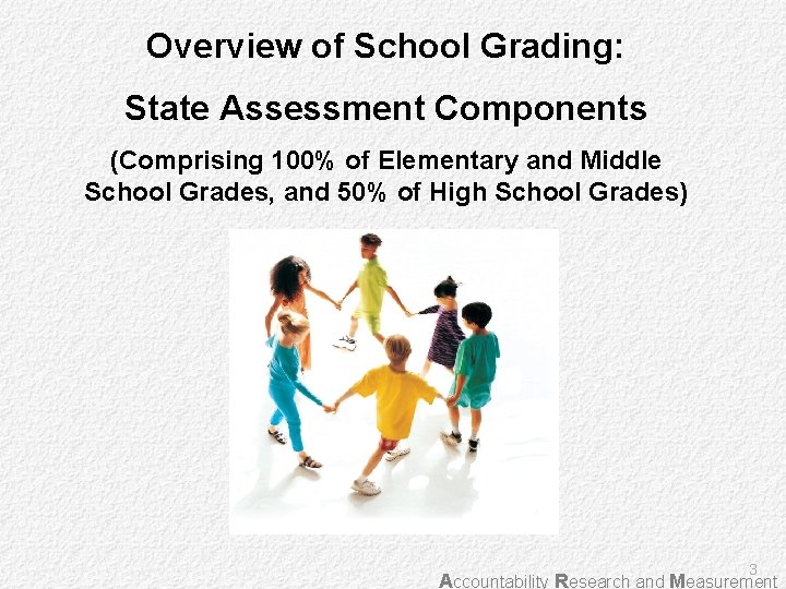 Overview of School Grading: State Assessment Components (Comprising 100% of Elementary and Middle School