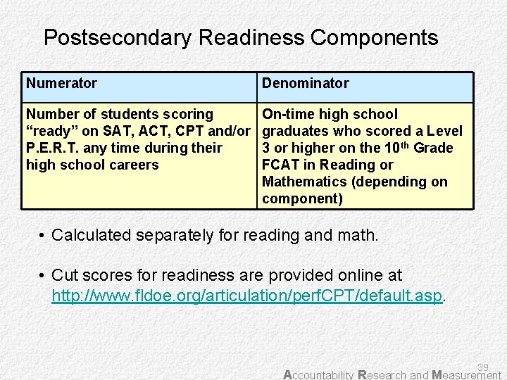 Postsecondary Readiness Components Numerator Denominator Number of students scoring “ready” on SAT, ACT, CPT
