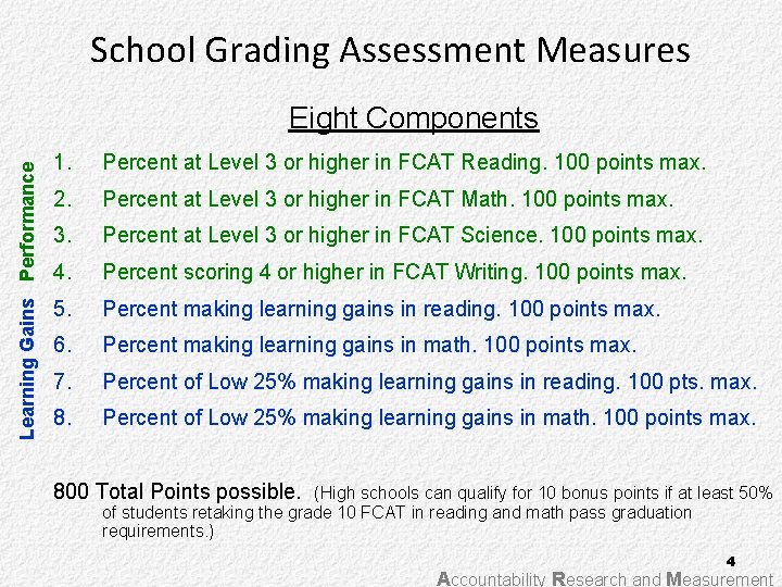 School Grading Assessment Measures Learning Gains Performance Eight Components 1. Percent at Level 3