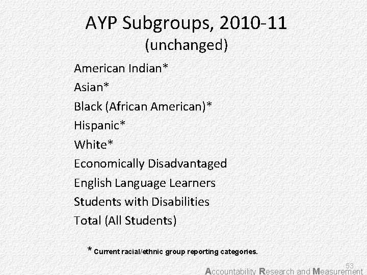 AYP Subgroups, 2010 -11 (unchanged) American Indian* Asian* Black (African American)* Hispanic* White* Economically