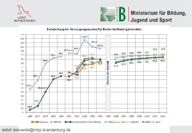 detlef. diskowski@mbjs. brandenburg. de 