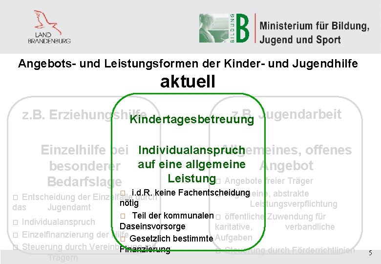 Angebots- und Leistungsformen der Kinder- und Jugendhilfe aktuell z. B. Jugendarbeit z. B. Erziehungshilfe