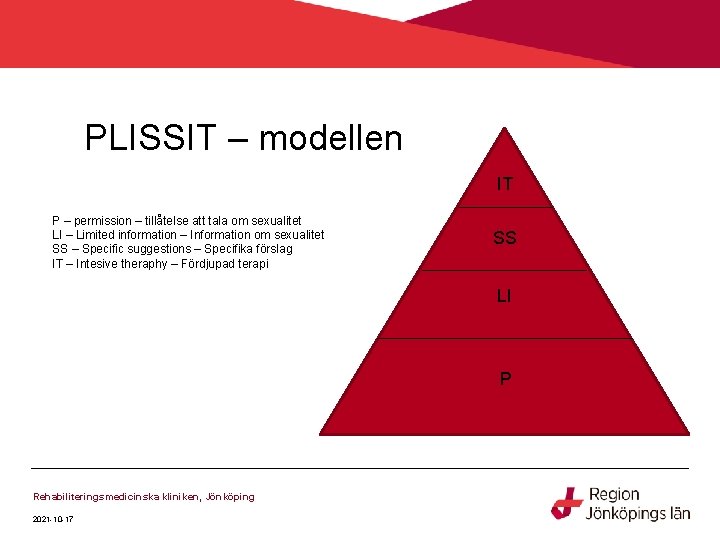 PLISSIT – modellen IT P – permission – tillåtelse att tala om sexualitet LI