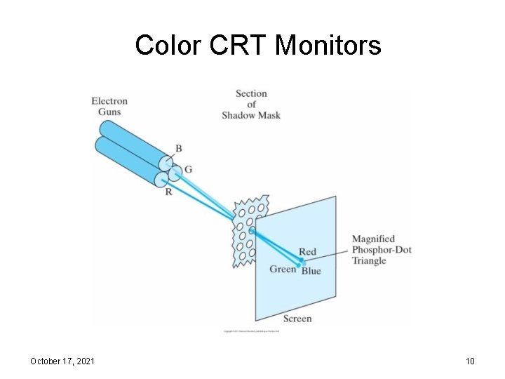 Color CRT Monitors October 17, 2021 10 