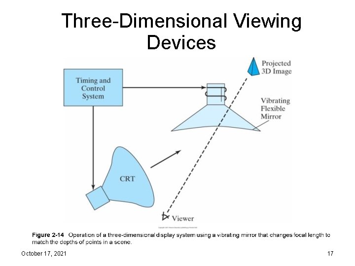 Three-Dimensional Viewing Devices October 17, 2021 17 